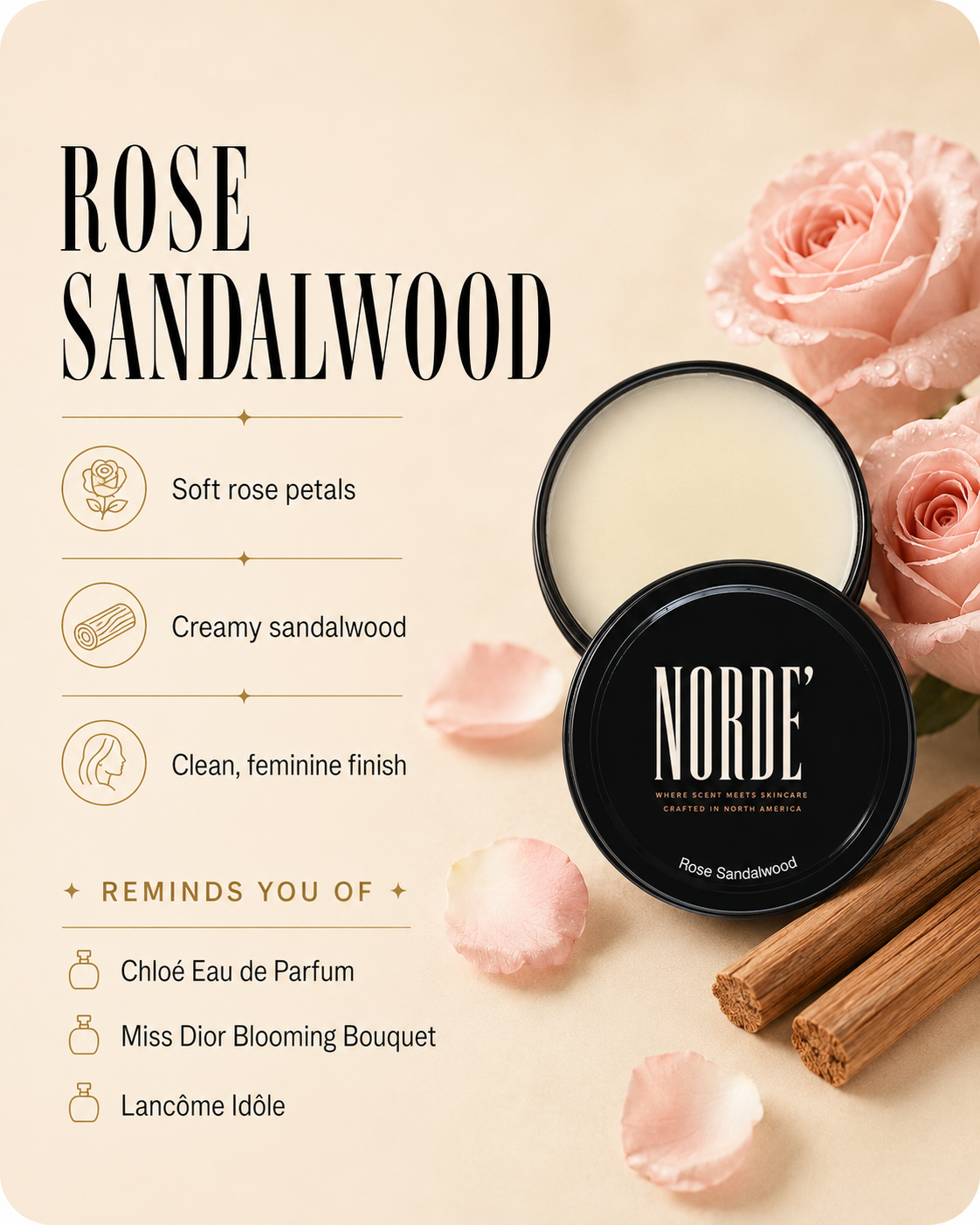 Norde - Fragrance Made for Skin